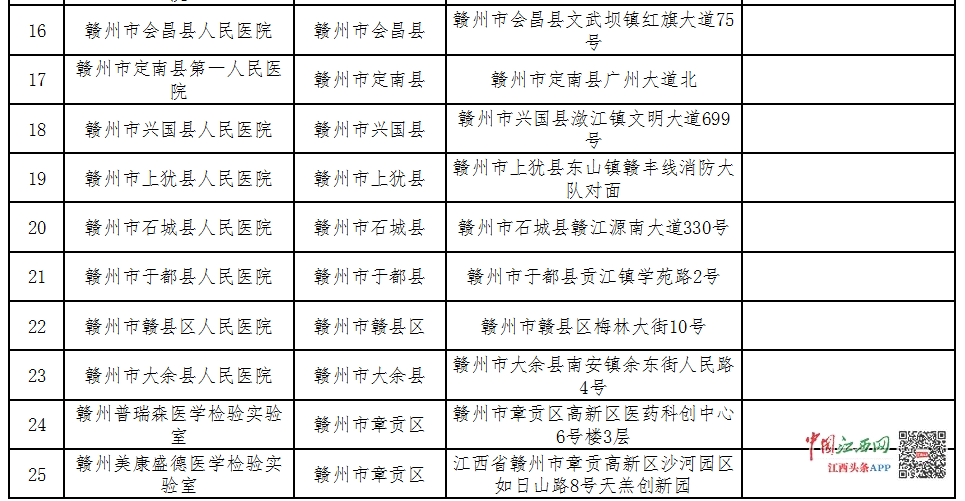 新澳好彩免费资料查询郢中白雪,权威分析说明_进阶版24.642