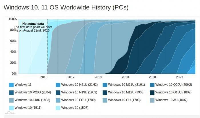 新澳天天彩免费资料查询,统计数据解释定义_Windows35.861