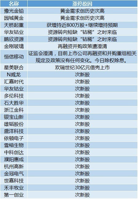 2024新奥彩开奖结果记录,时代资料解释定义_潮流版13.515