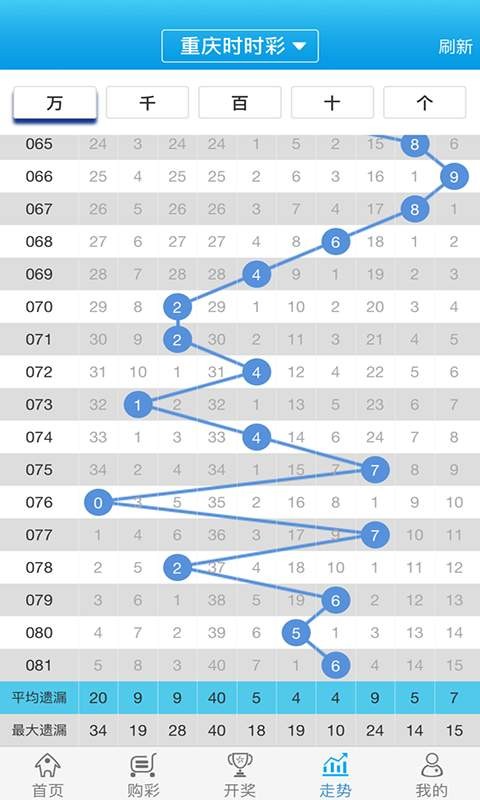 2024年11月13日 第77页