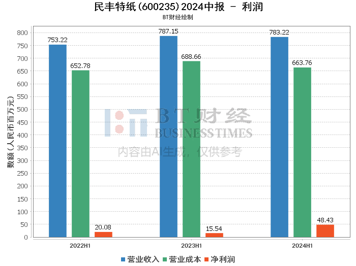 2024澳门今晚开特马结果,数据导向计划解析_Superior15.758