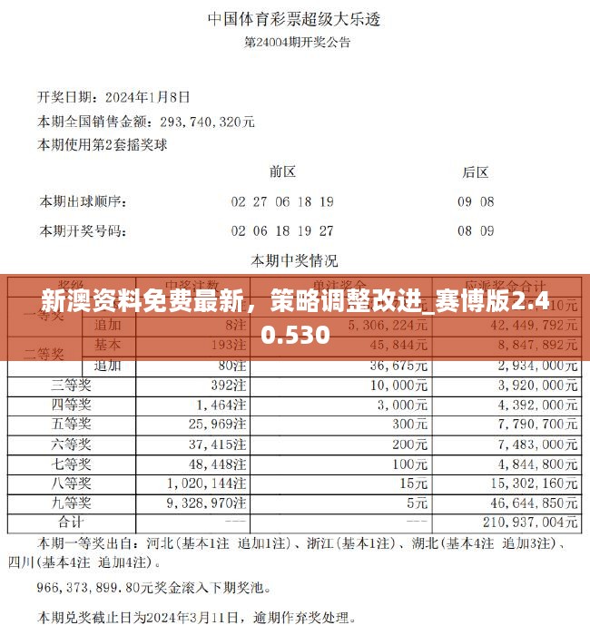 新澳资料免费最新,深层数据计划实施_kit42.850