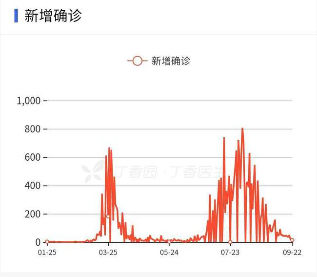 新澳天天开奖资料大全最新开奖结果走势图,实地考察数据解析_终极版49.230