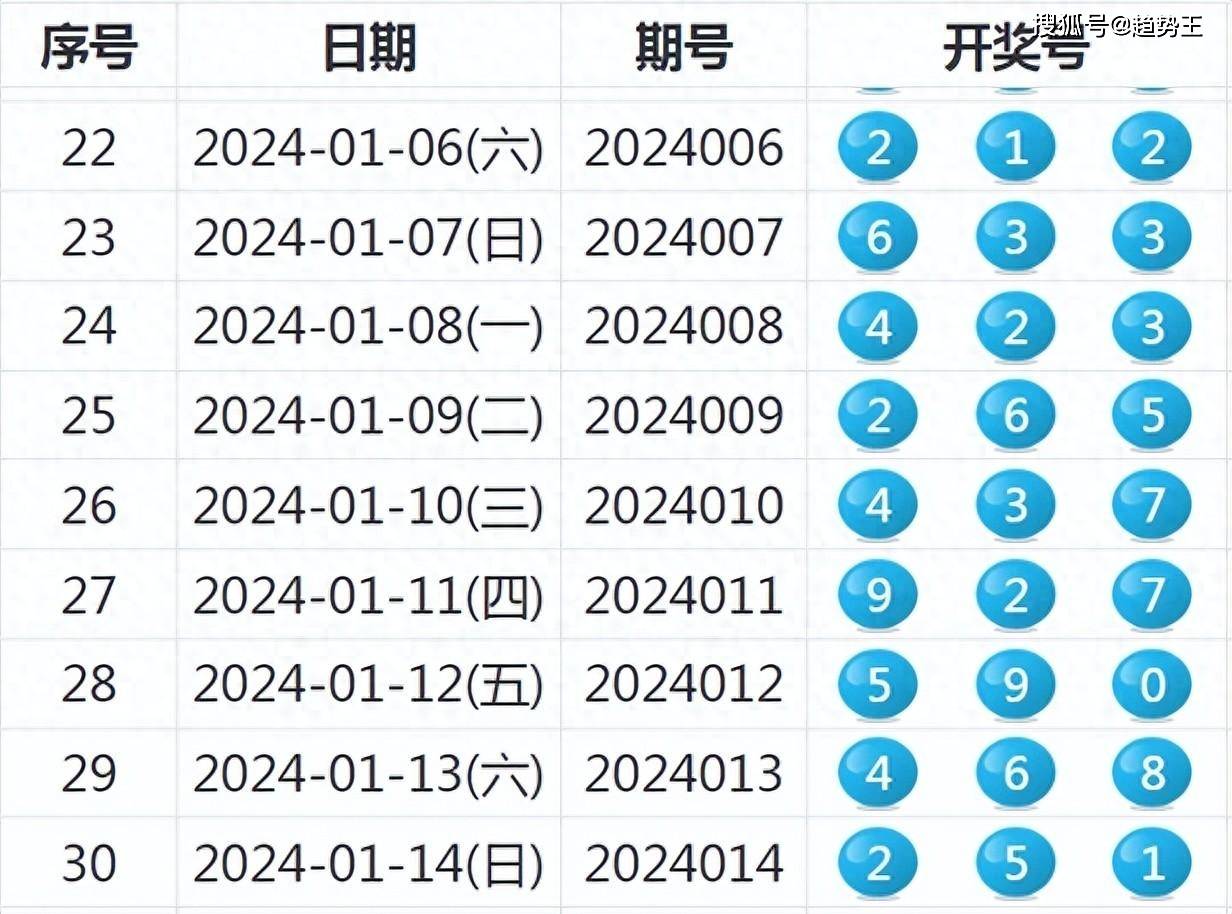 新奥码开奖结果查询,深度数据应用实施_旗舰版28.183