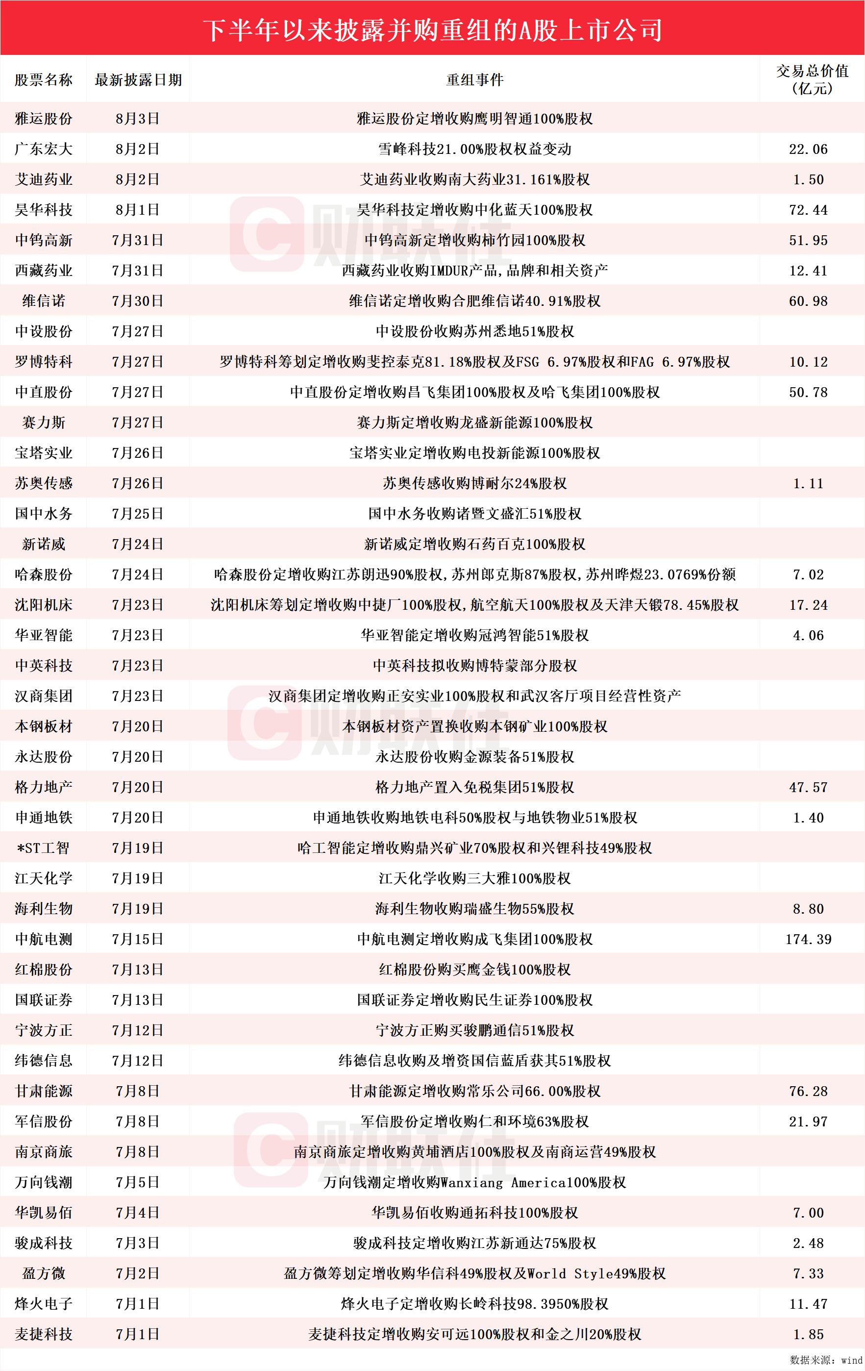 工程案例 第49页