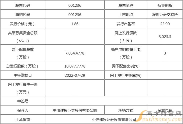 弘业期货最新手续费指南