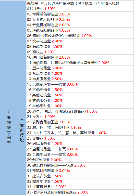 半屲村民委员会天气预报更新通知