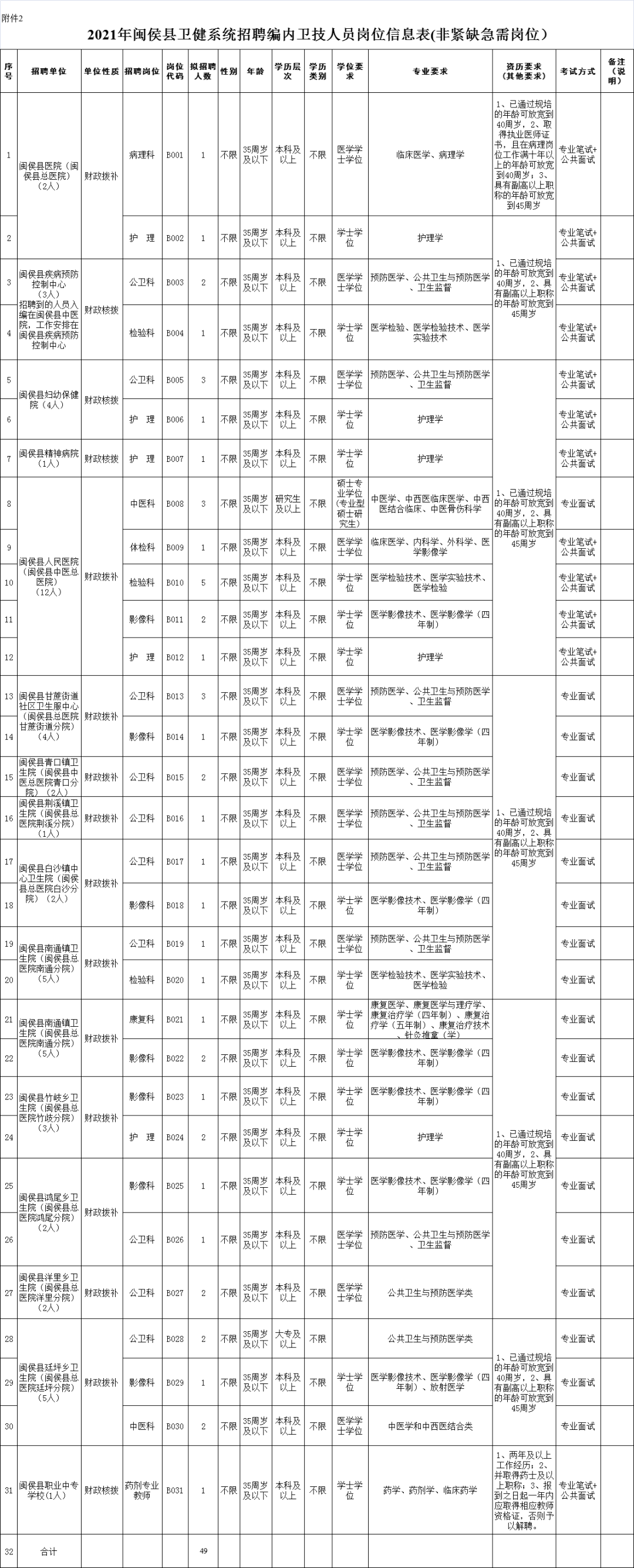 闽清县殡葬事业单位招聘信息与行业展望