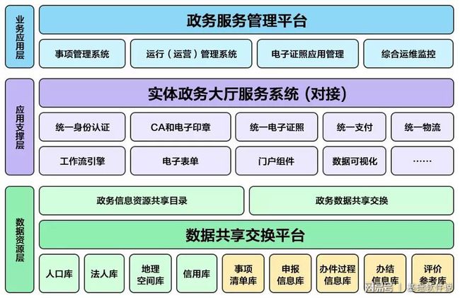 吉木乃县数据和政务服务局最新项目进展深度解读