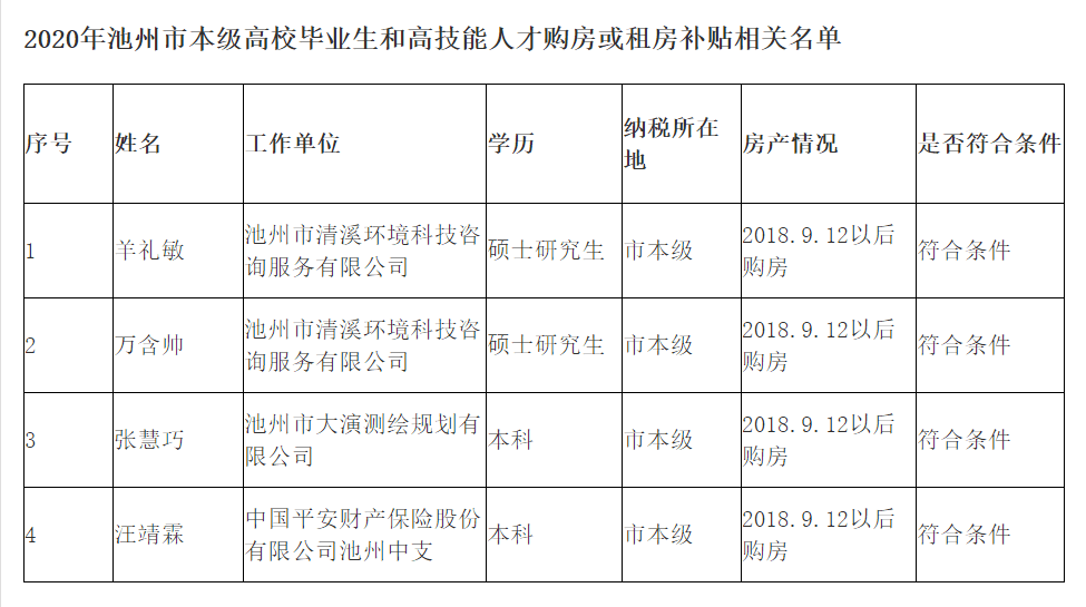 肥西县级公路维护监理事业单位人事任命动态更新