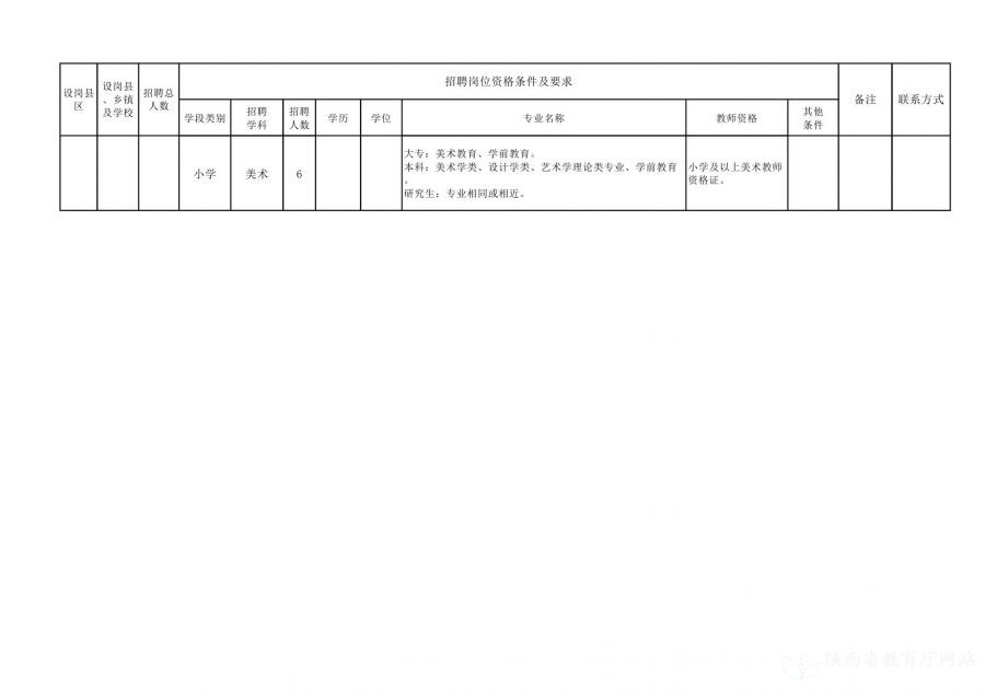 汾西县级托养福利事业单位招聘启事全览